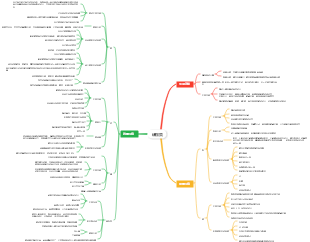 食品營養學礦物質思維導圖