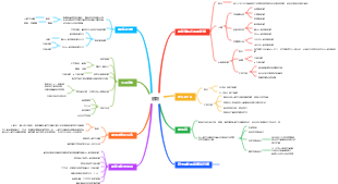 食品營養學-脂類