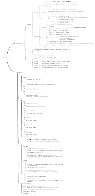 營養學-營養狀況的評估心智圖