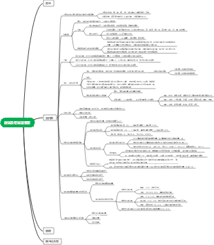 能量及宏量營養素－蛋白質