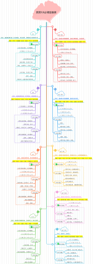 寶寶必備的9大營養素