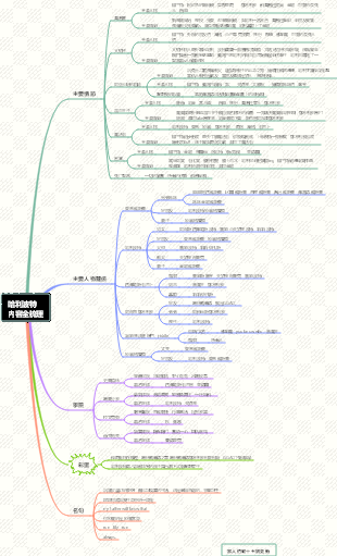 哈利波特內容全梳理