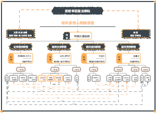 哈利波特人物關係圖