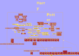 哈利波特人物關係梳理