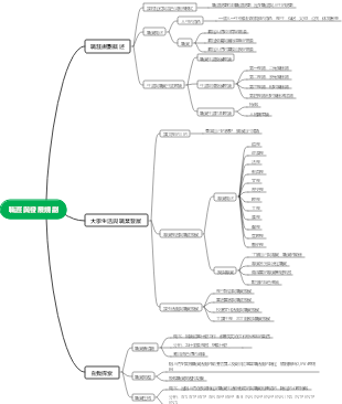 大學生職涯與發展規劃