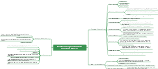 Pianificazione e precauzioni della decorazione della casa