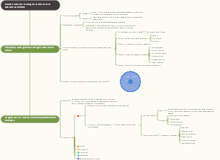 Pianificazione strategica delle risorse umane aziendali