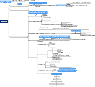 Piano di sviluppo aziendale