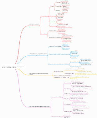 Sintesi dei metodi di pianificazione della carriera sul posto di lavoro