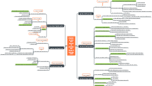 Pianificazione del lavoro di produzione snella e intelligente