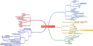 Pianificazione della carriera per i principianti finanziari