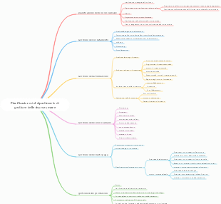 Pianificazione del dipartimento di gestione delle risorse umane