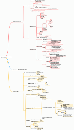 Pianificazione delle operazioni sui contenuti