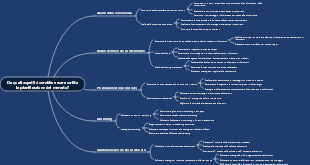 Da quali aspetti dovrebbe essere scritta la pianificazione del mercato