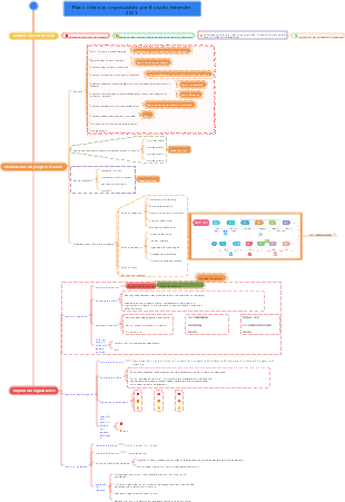 Piano di lavoro organizzativo per il quarto trimestre 2021