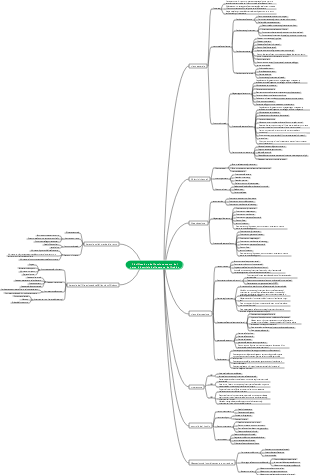 Note sulla mappa di pianificazione dell'operazione
