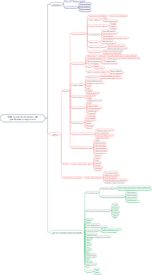 Dalla domanda del mercato alla pianificazione del prodotto
