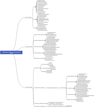Ottimizzare la pianificazione del miglioramento della capacità