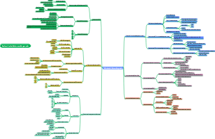 Basi molecolari del materiale genetico