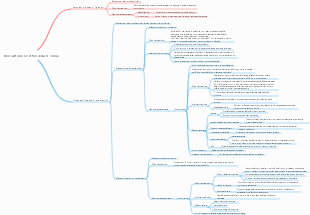 Capitolo 9 - Farmaci che bloccano i recettori della N-colina