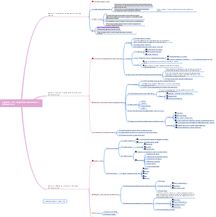 Psicologia dell'educazione Capitolo 1 Mappa mentale