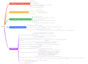 Mappa mentale del reddito