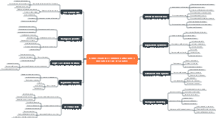 Come i team di e-commerce attaccano il mercato del sud-est asiatico
