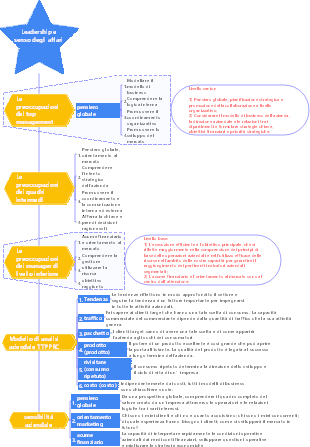 3-Gestione aziendale-03 Arte della leadership e sensibilità aziendale-007