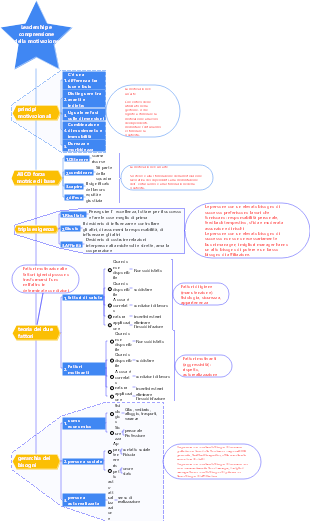 3-Gestione aziendale-03 Arte della leadership e motivazione alla comprensione-004