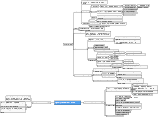 Diagnosi intelligente dei guasti e controllo tollerante ai guasti