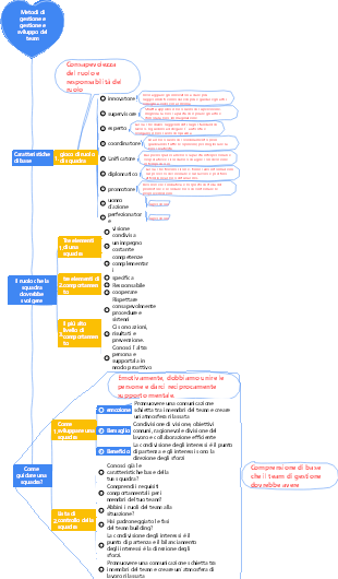 2-Gestione d'impresa-02 Metodi di gestione e gestione e sviluppo del team-023