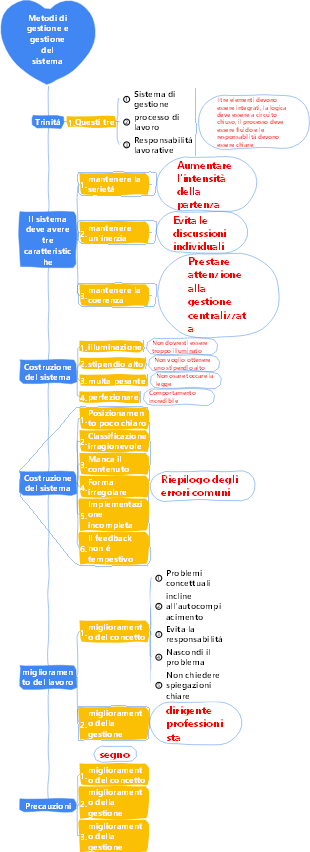 2-Gestione d'impresa-02 Metodi di gestione e gestione del sistema-021