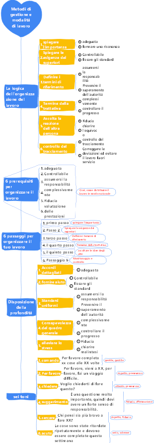 2-Gestione d'impresa-02 Metodi di gestione e modalità di lavoro-016