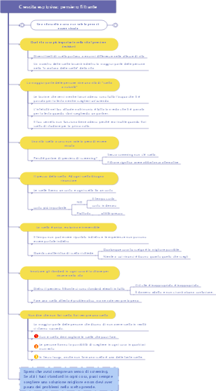 Crescita esplosiva pensiero filtrante