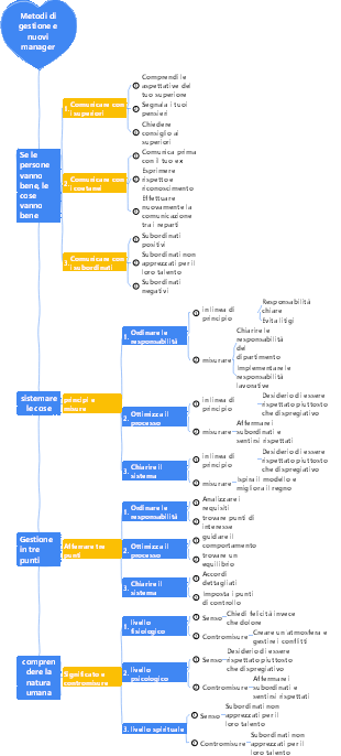 2-Gestione d'impresa-02 Metodi di gestione e nuovi manager-014