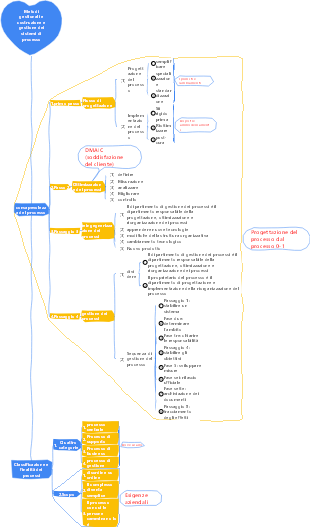 2-Gestione d'impresa-02 Metodi gestionali e costruzione e gestione dei sistemi di processo-013