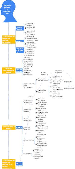 2-Gestione d'impresa-02 Metodi e pianificazione gestionale-012