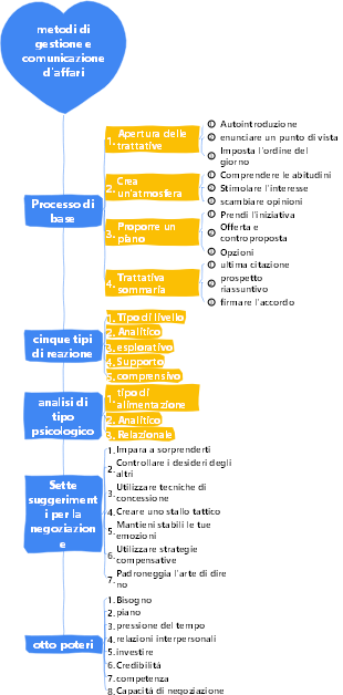 2-Gestione d'impresa-02 Metodi di gestione e comunicazione d'impresa-011