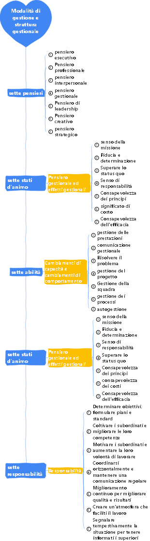2-Gestione d'impresa-02 Metodi di gestione e modelli di gestione-009