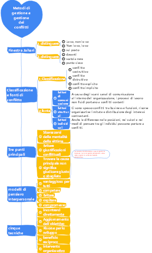 2-Gestione d'impresa-02 Metodi di gestione e gestione dei conflitti-002