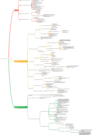 Consultazione e valutazione Capitolo 6 Il piano di costruzione La mappa mentale contiene punti errati (lettere rosse)