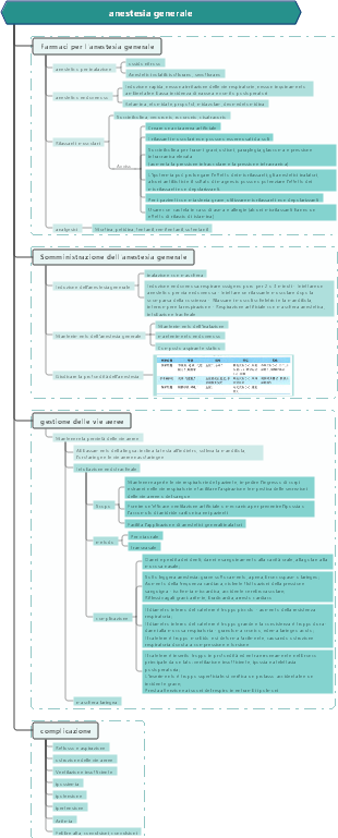Chirurgia anestesia generale