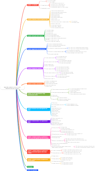 Algoritmi numerici classici e loro implementazione in Maple