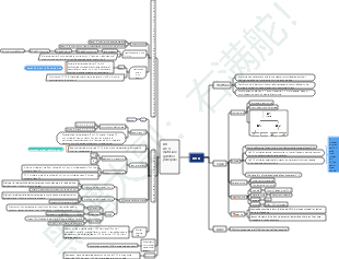 Mappa mentale di biologia-DNA delle scuole superiori