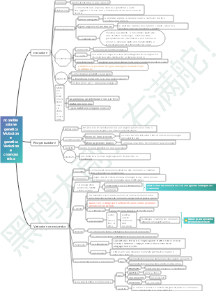 Ricombinazione genetica Mutazione genetica Biologia della scuola superiore
