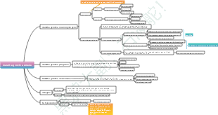 Malattie genetiche umane Biologia delle scuole superiori