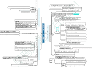 Processo vitale delle cellule Biologia della scuola superiore