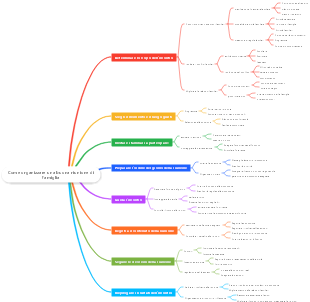 Come organizzare una buona riunione di famiglia