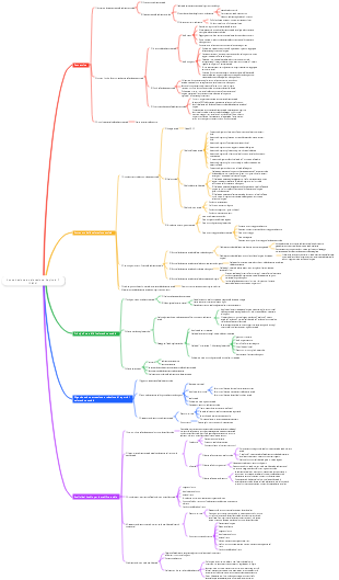 Il capitolo 7 della consultazione e valutazione (2024) contiene punti soggetti a errori (lettere rosse)