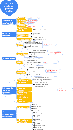 2-Gestione d'impresa-02 Metodi di gestione e gestione cognitiva-004